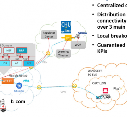 b<>com presentation at the webinar